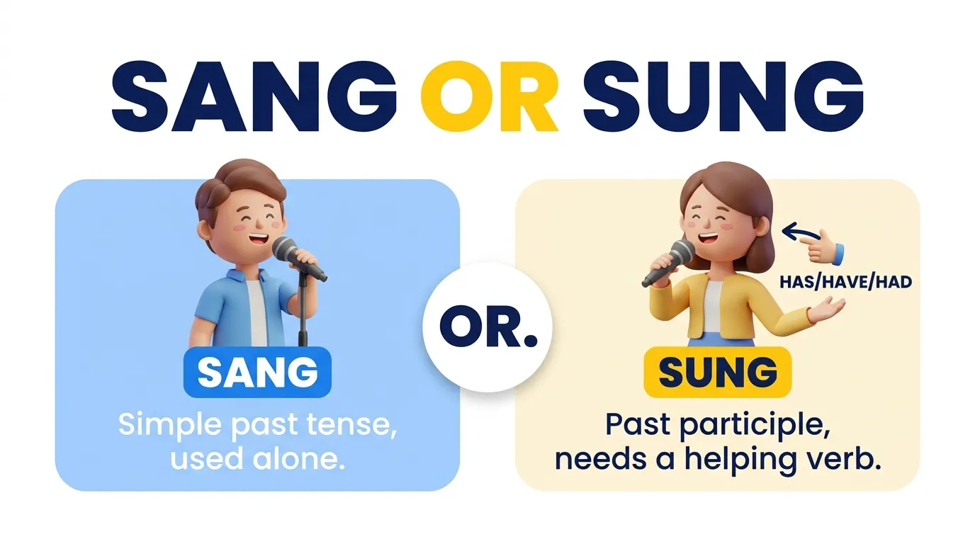 Sang or Sung